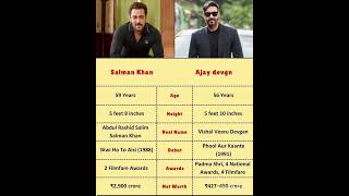 Salman Khan and Ajay Devgn manage public visibility with two distinct patterns shaped by consistency