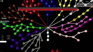 Skill Tree + Combat Part 2