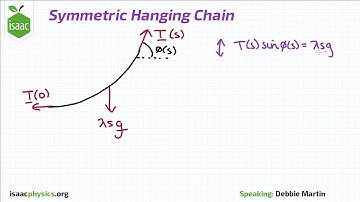 Symmetric Hanging Chain - Part A - Statics Level 6
