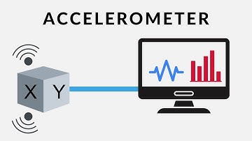 Accelerometer explained