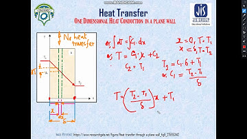 Module 1 Lecture 3  One dimensional heat Conduction in Plane Walls Without Thermal Energy Generation