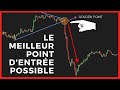 Comment identifier le trade  forte probabilit de gain le golden point 