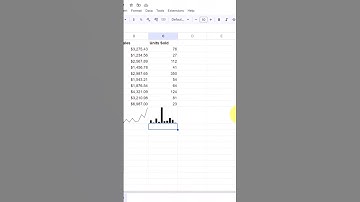Grafici Automatici nelle Celle - #shorts