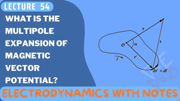 Multipole Expansion of the Vector Potential