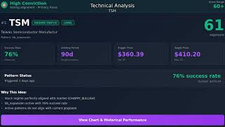 TSM Confirmed a 13.8% Upside Target — Here's Why