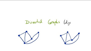 Directed graphs - 3