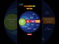 For Success | Leave Comfort Zone Right Now | #facts #shorts #viralreels #viral #motivation