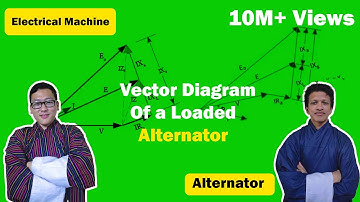 vector diagram of a loaded alternator considering three types of power factor