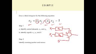 CPE501 Week 12 Lecture