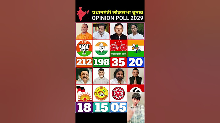 Pradhanmantri Loksabha chunav opinion Pol result BJP Sabse aage