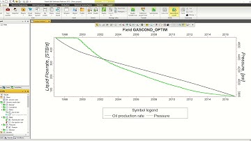 Load ECLIPSE DATA file into Petrel and Run Simulation