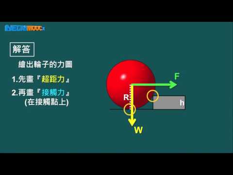 高中物理_選修物理 I_牛頓運動定律_靜力學_常見的力-例題演練_黃有志