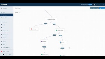 Getting Started with Telzio Business Phone Systems