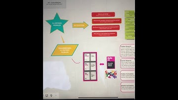 CPS (TiSEM) - M4: Poorly Defined Problem