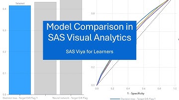 How to Compare Models in SAS Visual Analytics | SAS Viya Tutorial