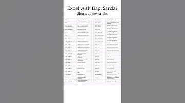 Shortcut key tricks 💡📚🤔 | Basic to Advanced Excel Shortcuts #exceltipsandtricks #shorts #learnexcel