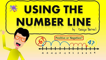 THE NUMBER LINE | THE NUMBER LINE EXPLAINED