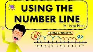 The Number Line The Number Line Explained