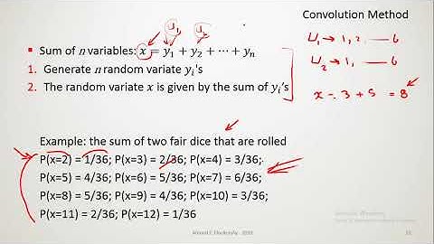 Random Variate Generator Part2 - System Modeling and Simulation