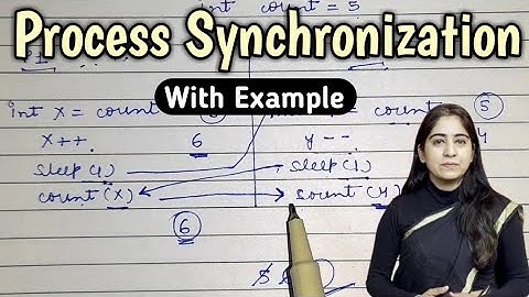 Process Synchronization in Operating System | Process types | Operating System | Lec-27