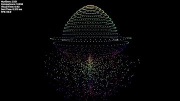 Merge Sort and Quick Sort visualised with a 3D Disparity Sphere