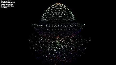 Merge Sort and Quick Sort visualised with a 3D Disparity Sphere