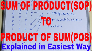 Sum of Product to Product of Sum Conversion|SOP to POS Conversion Example|Minterms to Maxterms Conve