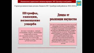 Бюджет 2022 год