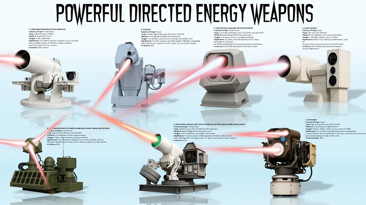 Top 7 Most Powerful Directed Energy weapons in active service