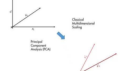 MATLAB skills, machine learning, sect 2: Low Dimensional , What is Dimensionality Reduction?