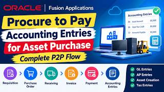 Oracle Fusion Procure to Pay | Accounting Entries for Asset Purchase | Complete P2P Flow