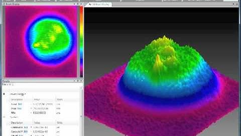 Industrial Laser Beam Measurement with ModeCheck -- Ophir-Spiricon