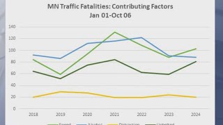 Traffic fatalities on the rise in Minnesota