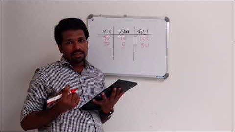 Question on proportion of milk and water - Solution (CSIR-NET December 2016 Part A)