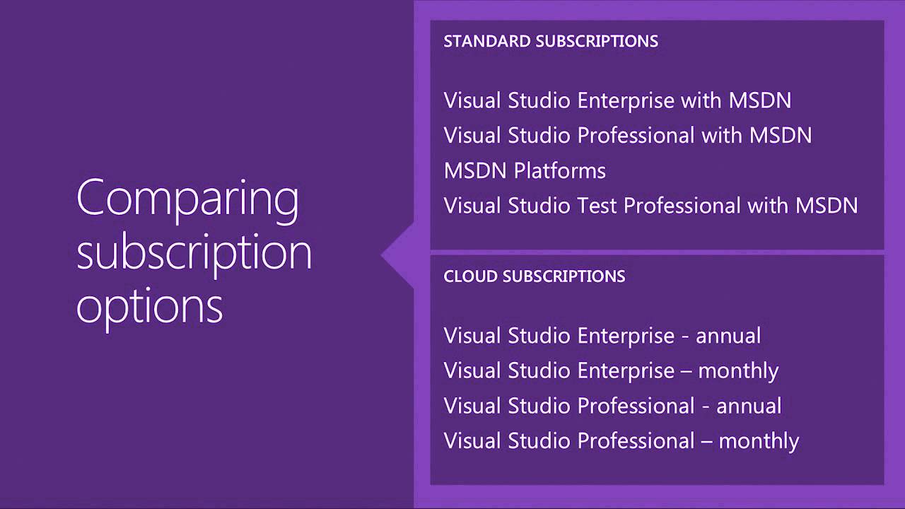 How to buy Visual Studio cloud subscriptions - YouTube