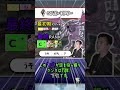 クソキャラ診断所～リドリー編～【スマブラ】 #スマブラsp #voicevox