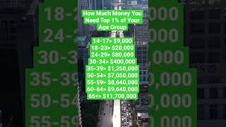 Famous Top 1% Net Worth By Age Profile