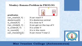 monkey banana problem in PROLOG (Malayalam)