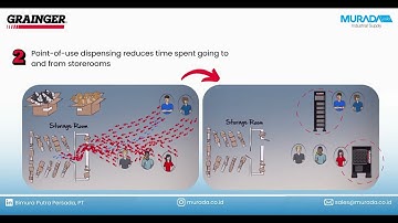 Optimize Your Inventory Management with Grainger KeepStock