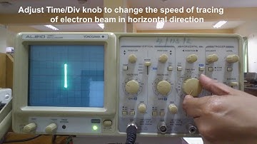 Cathode Ray Oscilloscope 3: Horizontal Controls