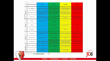 Understanding KS3 Assessment & Reporting