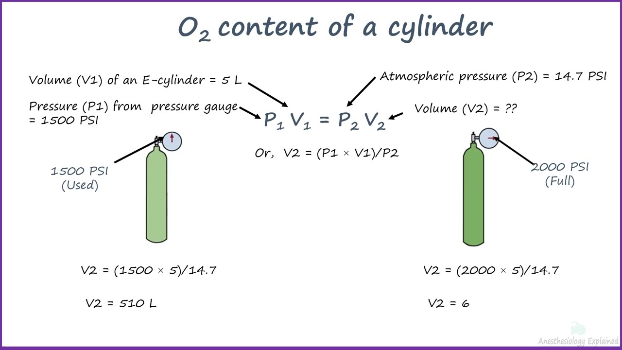 How Long Will The Oxygen Cylinder Last Boyles Conversion Factor How Long Will The Oxygen Cylinder Last Boyles Conversion Factor