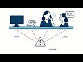 HIPAA Compliance for Dental Practices