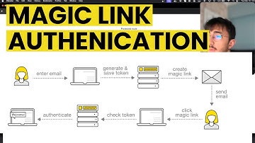 Magic Link Authentication w Lucia Auth Next JS