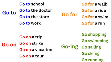 Four ways to use the verb "Go" in English
