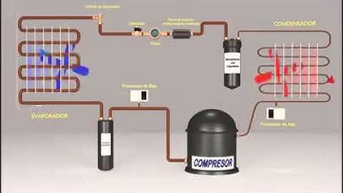refrigeration cycle in 3d animation