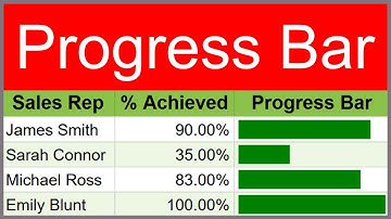 Hoe maak je een voortgangsbalk in Google Sheets (de Sparkline-truc)?
