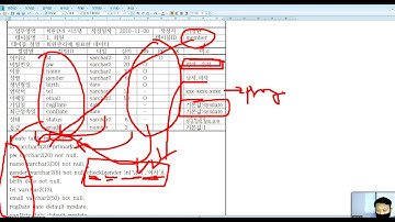 Webjjang Oracle ver.2021.01 03-02 Oracle 11g XE - member 테이블 만들기 2(웹짱과 함께하는 오라클)