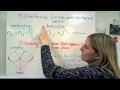 Wave Behavior and Its Properties in Physics