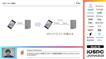 iOSDC Japan 2021: SwiftUI+GraphQLで新規プロダクトの継続的破壊(Con… / Takuya Yokoyama
